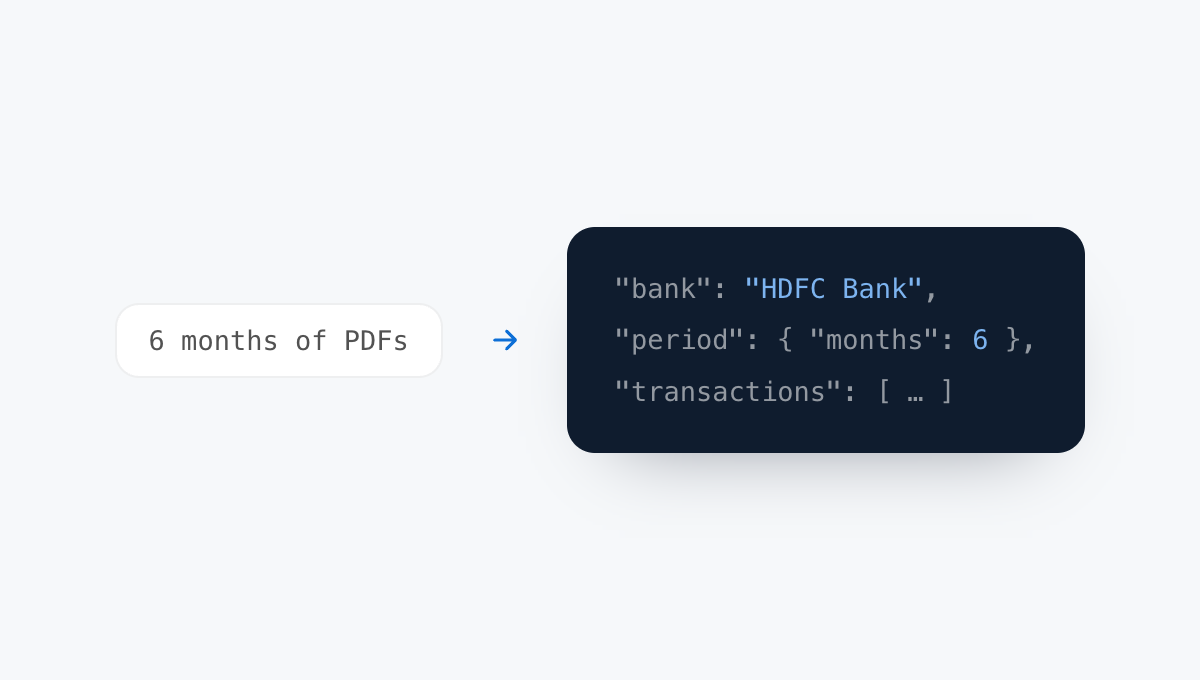 Six months of an applicant's statements read into structured JSON for a credit check.